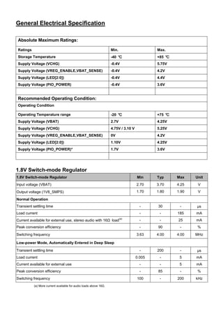 General Electrical Specification
Absolute Maximum Ratings:
Ratings

Min.

Max.

Storage Temperature

-40 ℃

+85 ℃

Supply Voltage (VCHG)

-0.4V

5.75V

Supply Voltage (VREG_ENABLE,VBAT_SENSE)

-0.4V

4.2V

Supply Voltage (LED[2:0])

-0.4V

4.4V

Supply Voltage (PIO_POWER)

-0.4V

3.6V

Operating Temperature range

-20 ℃

+75 ℃

Supply Voltage (VBAT)

2.7V

4.25V

Supply Voltage (VCHG)

4.75V / 3.10 V

5.25V

Supply Voltage (VREG_ENABLE,VBAT_SENSE)

0V

4.2V

Supply Voltage (LED[2:0])

1.10V

4.25V

Supply Voltage (PIO_POWER)*

1.7V

3.6V

Recommended Operating Condition:
Operating Condition

1.8V Switch-mode Regulator
1.8V Switch-mode Regulator

Min

Typ

Max

Unit

Input voltage (VBAT)

2.70

3.70

4.25

V

Output voltage (1V8_SMPS)

1.70

1.80

1.90

V

Transient settling time

-

30

-

μs

Load current

-

-

185

mA

-

-

25

mA

-

90

-

%

3.63

4.00

4.00

MHz

-

200

-

μs

0.005

-

5

mA

Current available for external use

-

-

5

mA

Peak conversion efficiency

-

85

-

%

100

-

200

kHz

Normal Operation

Current available for external use, stereo audio with 16Ω load
Peak conversion efficiency
Switching frequency

(a)

Low-power Mode, Automatically Entered in Deep Sleep
Transient settling time
Load current

Switching frequency
(a) More current available for audio loads above 16Ω.

 