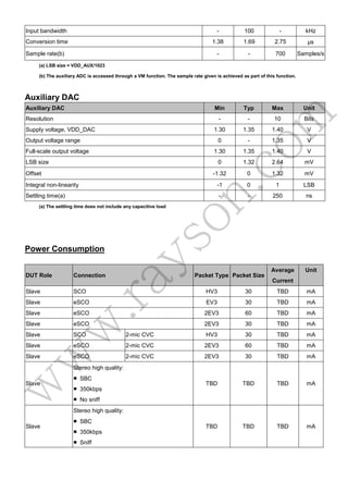 Input bandwidth

-

100

-

kHz

Conversion time

1.38

1.69

2.75

μs

-

-

700

Samples/s

Sample rate(b)
(a) LSB size = VDD_AUX/1023

(b) The auxiliary ADC is accessed through a VM function. The sample rate given is achieved as part of this function.

Auxiliary DAC
Min

Resolution

-

Typ

Max

Unit

om

Auxiliary DAC

10

Bits

1.35

1.40

V

-

1.35

V

1.35

1.40

V

1.32

2.64

mV

-1.32

0

1.32

mV

-1

0

1

LSB

-

Supply voltage, VDD_DAC

-

-

250

ns

Average

Unit

1.30

Output voltage range

0

Full-scale output voltage

1.30
0

on
.c

LSB size
Offset
Integral non-linearity
Settling time(a)

Power Consumption

ys

(a) The settling time does not include any capacitive load

Connection

Slave

SCO

HV3

30

TBD

mA

Slave

eSCO

EV3

30

TBD

mA

Slave

eSCO

2EV3

60

TBD

mA

Slave

eSCO

2EV3

30

TBD

mA

Slave

Packet Type Packet Size

Current

SCO

2-mic CVC

HV3

30

TBD

mA

eSCO

2-mic CVC

2EV3

60

TBD

mA

2-mic CVC

2EV3

30

TBD

mA

TBD

TBD

TBD

mA

TBD

TBD

TBD

mA

w
w

Slave

w

Slave

.ra

DUT Role

eSCO
Stereo high quality:

Slave

■ SBC
■ 350kbps
■ No sniff
Stereo high quality:

Slave

■ SBC
■ 350kbps
■ Sniff

 