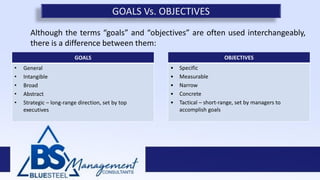 Although the terms “goals” and “objectives” are often used interchangeably,
there is a difference between them:
GOALS Vs. OBJECTIVES
GOALS
• General
• Intangible
• Broad
• Abstract
• Strategic – long-range direction, set by top
executives
OBJECTIVES
• Specific
• Measurable
• Narrow
• Concrete
• Tactical – short-range, set by managers to
accomplish goals
 