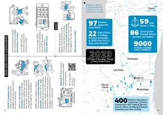 BSMI 25th Anniv Yearbook | PDF
