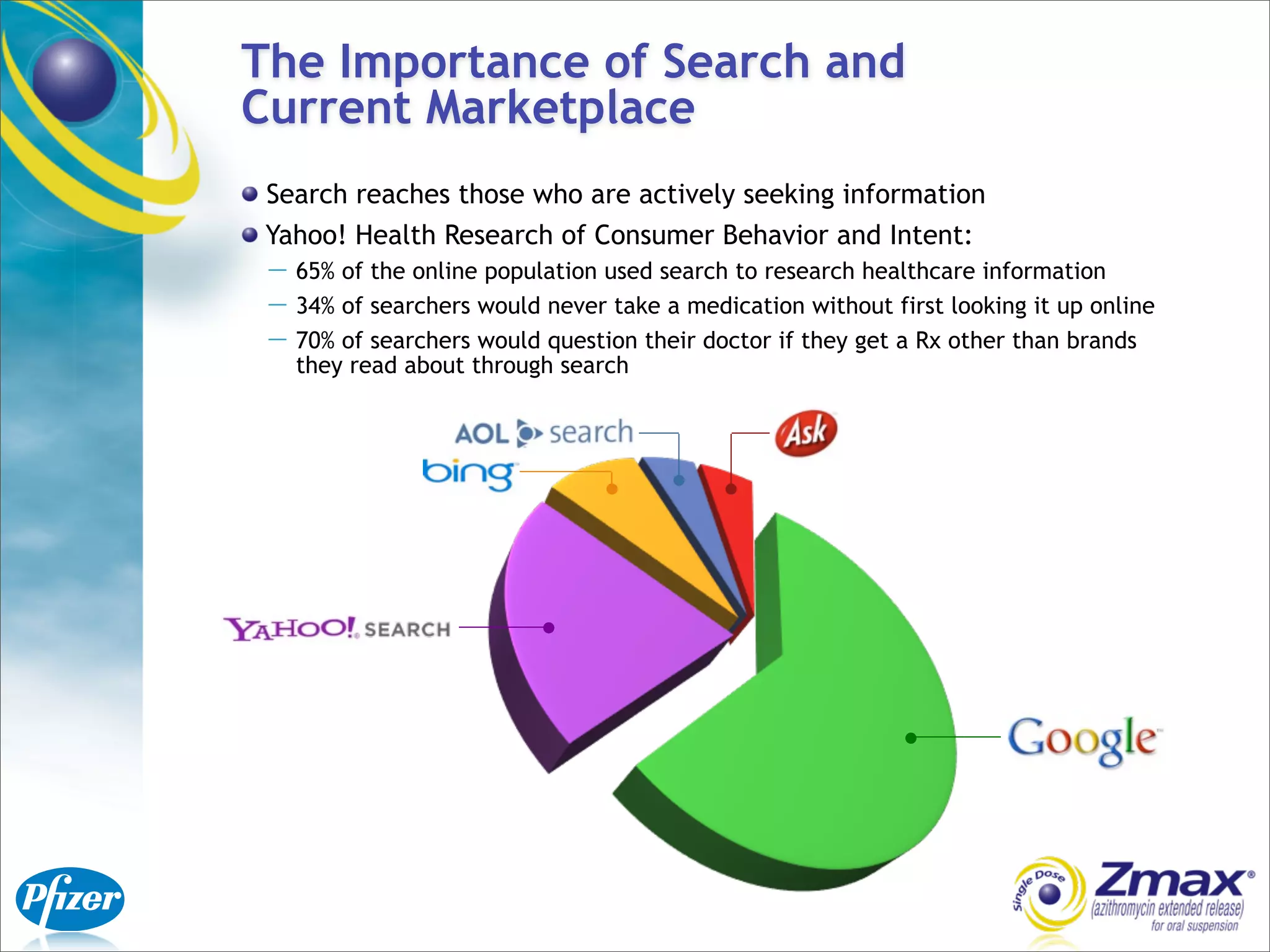 The Importance of Search and
Current Marketplace
 Search reaches those who are actively seeking information
 Yahoo! Health Research of Consumer Behavior and Intent:
 — 65% of the online population used search to research healthcare information
 — 34% of searchers would never take a medication without first looking it up online
 — 70% of searchers would question their doctor if they get a Rx other than brands
   they read about through search
 