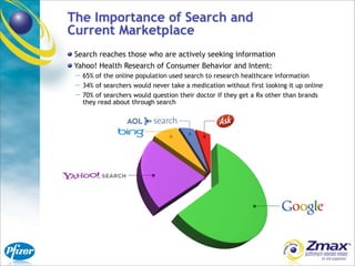 The Importance of Search and
Current Marketplace
 Search reaches those who are actively seeking information
 Yahoo! Health Research of Consumer Behavior and Intent:
 — 65% of the online population used search to research healthcare information
 — 34% of searchers would never take a medication without first looking it up online
 — 70% of searchers would question their doctor if they get a Rx other than brands
   they read about through search
 