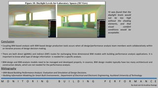 monitoring building performance | PPT