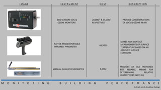 monitoring building performance | PDF