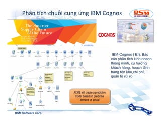 Phân tích chuỗi cung ứng IBM Cognos 
IBM Cognos ( BI): Báo 
cáo phân tích kinh doanh 
thông minh, xu hướng 
BSM Software Corp 
khách hàng, hoạch định 
hàng tồn kho,chi phí, 
quản trị rủi ro 
 