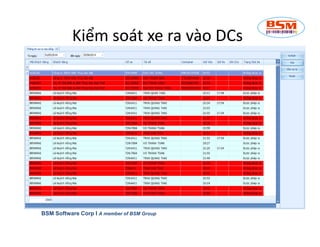 Kiểm soát xe ra vào DCs 
BSM Software Corp I A member of BSM Group 
 
