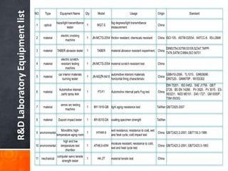 R&DLaboratoryEquipmentlist
 