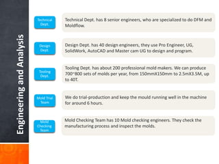 EngineeringandAnalysis Technical Dept. has 8 senior engineers, who are specialized to do DFM and
Moldflow.
Technical
Dept.
Design Dept. has 40 design engineers, they use Pro Engineer, UG,
SolidWork, AutoCAD and Master cam UG to design and program.
Design
Dept.
Tooling Dept. has about 200 professional mold makers. We can produce
700~800 sets of molds per year, from 150mmX150mm to 2.5mX3.5M, up
to 40T.
Tooling
Dept.
We do trial-production and keep the mould running well in the machine
for around 6 hours.
Mold Trial
Team
Mold Checking Team has 10 Mold checking engineers. They check the
manufacturing process and inspect the molds.
Mold
Checking
Team
 