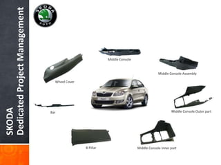 SKODA
DedicatedProjectManagement
Wheel Cover
Middle Console
Middle Console Assembly
Middle Console Outer part
Middle Console Inner partB Pillar
Bar
 