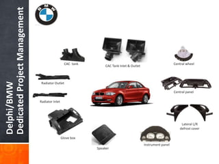 Delphi/BMW
DedicatedProjectManagement
CAC tank
CAC Tank Inlet & Outlet
Central wheel
Central panel
Lateral L/R
defrost cover
Instrument panel
Speaker
Glove box
Radiator Outlet
Radiator Inlet
 
