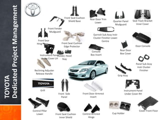 TOYOTA
DedicatedProjectManagement
Holder, Hood
Stay
Rear Door
Box Cover
Panel Sub Assy
Instr Cluster
Finisher
Garnish Sub Assy Instr
Cluster Finisher Lower
Centre
Quarter Panel
Mudguard
Control Pillar
Lower
Front Side
Panel
Reclining Adjuster
Release Handle
Door Console
Front Sear
Hinge Lower
Cover Front Floor
Cup HolderFront Seat Cushion
Inner Shield
Grip Assy
Control Armrest
Hinge
Rear Door Trim
Lower
Front Seat Cushion
Shield Base Seat Track Bracket
Inner Cover
Front Fender
Mudguard
Instrument Panel
Under Cover LH
Console
Box Insert
Instrument Panel
Under Cover RHFront Door Armrest
Insert
Grill
Front Seat Cushion
Edge Protector
 