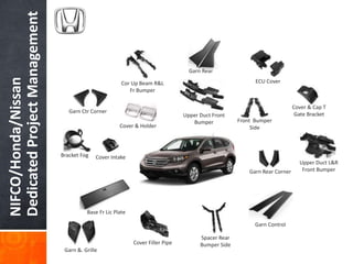 NIFCO/Honda/Nissan
DedicatedProjectManagement
Base Fr Lic Plate
Spacer Rear
Bumper SideCover Filler Pipe
Cor Up Beam R&L
Fr Bumper
Bracket Fog
ECU Cover
Upper Duct L&R
Front Bumper
Cover & Holder
Garn &. Grille
Front Bumper
Side
Upper Duct Front
Bumper
Cover Intake
Cover & Cap T
Gate Bracket
Garn Rear
Garn Control
Garn Rear Corner
Garn Ctr Corner
 