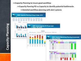 CapacityPlanning
>>Capacity Planning to insure good workflow
>>Capacity Panning PO vs Capacity to identify potential bottlenecks
>>Detailed workflow planning with alert systems
 