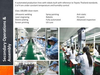 SecondaryOperations&
Assembly
Ultrasonic welding
Laser engraving
Electro plating
Screen printing
Spray painting
Robotic
Fully automated
UV cure
Anti-static
PU paint
Advanced inspection
4 automated production lines with robots built with reference to Toyota Thailand standards.
2 of 4 are under constant temperature and humidity control
Class 100,000 clean room
 