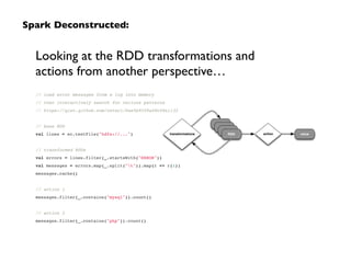 Spark Deconstructed: 
Looking at the RDD transformations and 
actions from another perspective… 
action value 
RDD 
RDD 
RDD 
// load error messages from a log into memory! 
// then interactively search for various patterns! 
// https://gist.github.com/ceteri/8ae5b9509a08c08a1132! 
! 
// base RDD! 
val lines = sc.textFile("hdfs://...")! 
! 
// transformed RDDs! 
val errors = lines.filter(_.startsWith("ERROR"))! 
val messages = errors.map(_.split("t")).map(r => r(1))! 
messages.cache()! 
! 
// action 1! 
messages.filter(_.contains("mysql")).count()! 
! 
// action 2! 
messages.filter(_.contains("php")).count() 
transformations RDD 
 