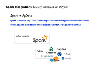Spark Integrations: Leverage widespread use of Python 
Spark + PyData 
spark-summit.org/2014/talk/A-platform-for-large-scale-neuroscience 
cwiki.apache.org/confluence/display/SPARK/PySpark+Internals 
unified compute 
Py Data 
 