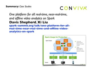 Summary: Case Studies 
One platform for all: real-time, near-real-time, 
and offline video analytics on Spark 
Davis Shepherd, Xi Liu 
spark-summit.org/talk/one-platform-for-all-real- 
time-near-real-time-and-offline-video-analytics- 
on-spark 
 