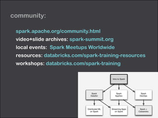 community: 
spark.apache.org/community.html 
video+slide archives: spark-summit.org 
local events: Spark Meetups Worldwide 
resources: databricks.com/spark-training-resources 
workshops: databricks.com/spark-training 
Intro to Spark 
Spark 
AppDev 
Spark 
DevOps 
Spark 
DataSci 
Distributed ML 
on Spark 
Streaming Apps 
on Spark 
Spark + 
Cassandra 
 