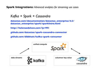 Spark Integrations: Advanced analytics for streaming use cases 
Kafka + Spark + Cassandra 
datastax.com/documentation/datastax_enterprise/4.5/ 
datastax_enterprise/spark/sparkIntro.html 
http://helenaedelson.com/?p=991 
github.com/datastax/spark-cassandra-connector 
github.com/dibbhatt/kafka-spark-consumer 
unified compute 
data streams columnar key-value 
 
