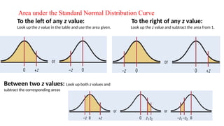 Area under the Standard Normal Distribution Curve
To the left of any z value:
Look up the z value in the table and use the area given.
To the right of any z value:
Look up the z value and subtract the area from 1.
Between two z values: Look up both z values and
subtract the corresponding areas
 