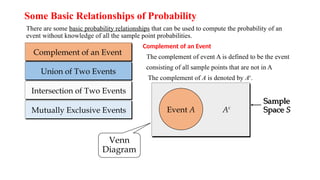 Some Basic Relationships of Probability
There are some basic probability relationships that can be used to compute the probability of an
event without knowledge of all the sample point probabilities.
Complement of an Event
The complement of event A is defined to be the event
consisting of all sample points that are not in A
The complement of A is denoted by Ac
.
Complement of an Event
Union of Two Events
Intersection of Two Events
Mutually Exclusive Events Event A Ac
Sample
Space S
Venn
Diagram
 