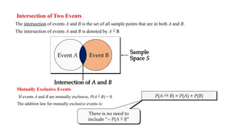 Intersection of Two Events
The intersection of events A and B is the set of all sample points that are in both A and B.
The intersection of events A and B is denoted by A B

Event A Event B
Intersection of A and B
Sample
Space S
Mutually Exclusive Events
If events A and B are mutually exclusive, P(A  B) = 0.
The addition law for mutually exclusive events is:
P(A B) = P(A) + P(B)
There is no need to
include “- P(A  B”
 