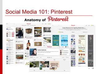 Social Media 101: Pinterest
       Anatomy of




                              *   15
 