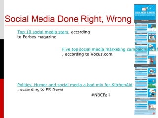 Social Media Done Right, Wrong
  Top 10 social media stars, according
  to Forbes magazine


                        Five top social media marketing campaigns for fa
                        , according to Vocus.com




  Politics, Humor and social media a bad mix for KitchenAid
  , according to PR News
                                       #NBCFail


                                                              *   19
 