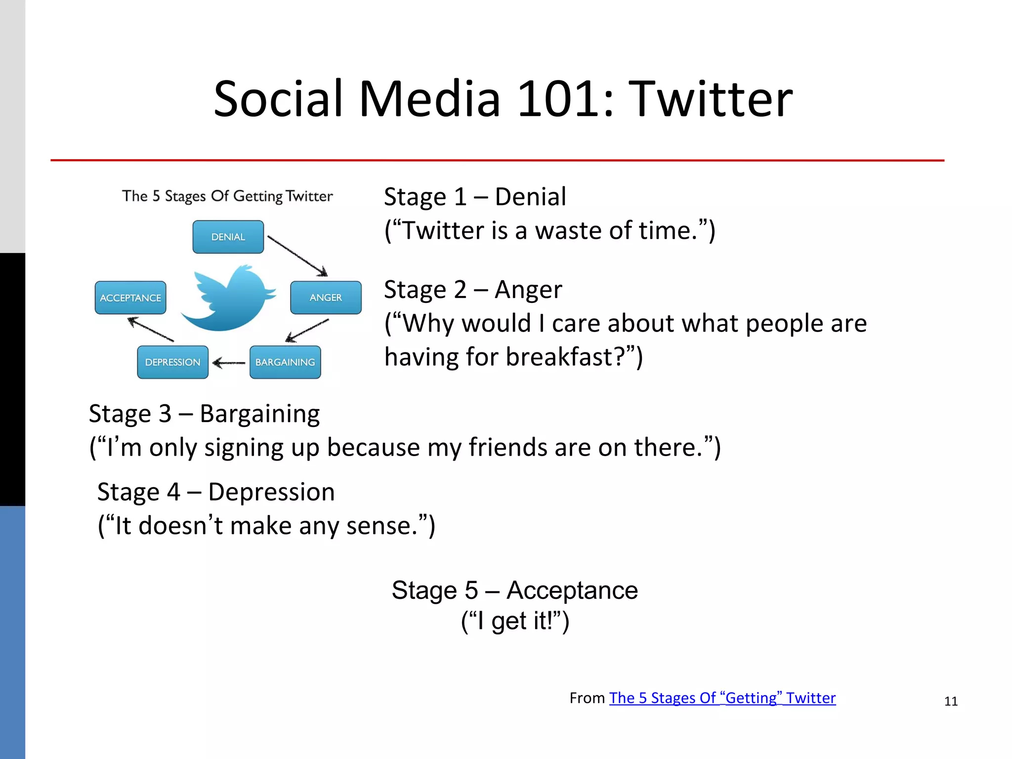 Social Media 101: Twitter
                          Stage 1 – Denial
                          (“Twitter is a waste of time.”)

                          Stage 2 – Anger
                          (“Why would I care about what people are
                          having for breakfast?”)

Stage 3 – Bargaining
(“I’m only signing up because my friends are on there.”)
Stage 4 – Depression
(“It doesn’t make any sense.”)

                          Stage 5 – Acceptance
                               (“I get it!”)

                                           From The 5 Stages Of “Getting” Twitter   11
 