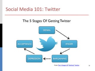 Social Media 101: Twitter




                      From The 5 Stages Of “Getting” Twitter   10
 