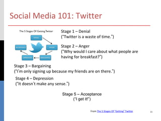 Social Media 101: Twitter
                           Stage 1 – Denial
                           (“Twitter is a waste of time.”)

                           Stage 2 – Anger
                           (“Why would I care about what people are
                           having for breakfast?”)

 Stage 3 – Bargaining
 (“I’m only signing up because my friends are on there.”)
 Stage 4 – Depression
 (“It doesn’t make any sense.”)

                           Stage 5 – Acceptance
                                (“I get it!”)

                                            From The 5 Stages Of “Getting” Twitter   11
 