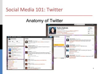 Social Media 101: Twitter
        Anatomy of Twitter




                             9
 