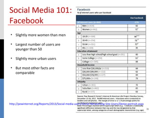 Social Media 101:
Facebook
• Slightly more women than men

• Largest number of users are
  younger than 50

• Slightly more urban users

• But most other facts are
  comparable




http://pewinternet.org/Reports/2013/Social-media-users/Social-Networking-Site-Users/Demo-portrait.aspx
                                                                                                         15
 