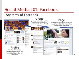 Social Media 101: Facebook
Anatomy of Facebook
                                  Group
                            provides a closed space for              Page
                             small groups of people to    allows an organization, business,
                            communicate about shared       celebrity or band to maintain a
                                     interests                  professional presence




      Profile
   Profiles (Timelines)
represent individuals and
 must be held under an
        individual                                                                            16
 