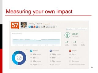Measuring your own impact




                            21
 