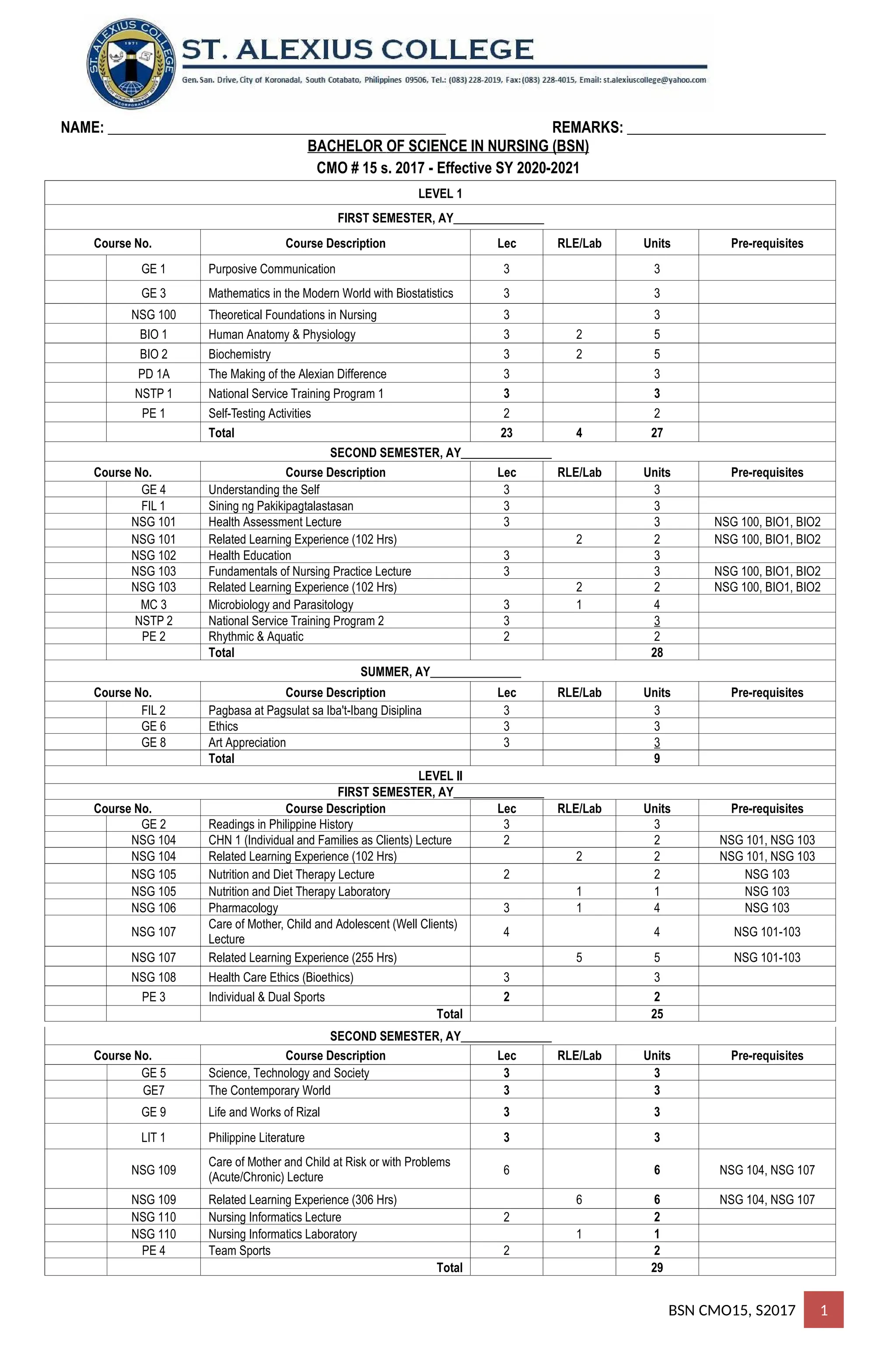 Bachelor of science in nursingCURRICULUM20202021 (1).doc
