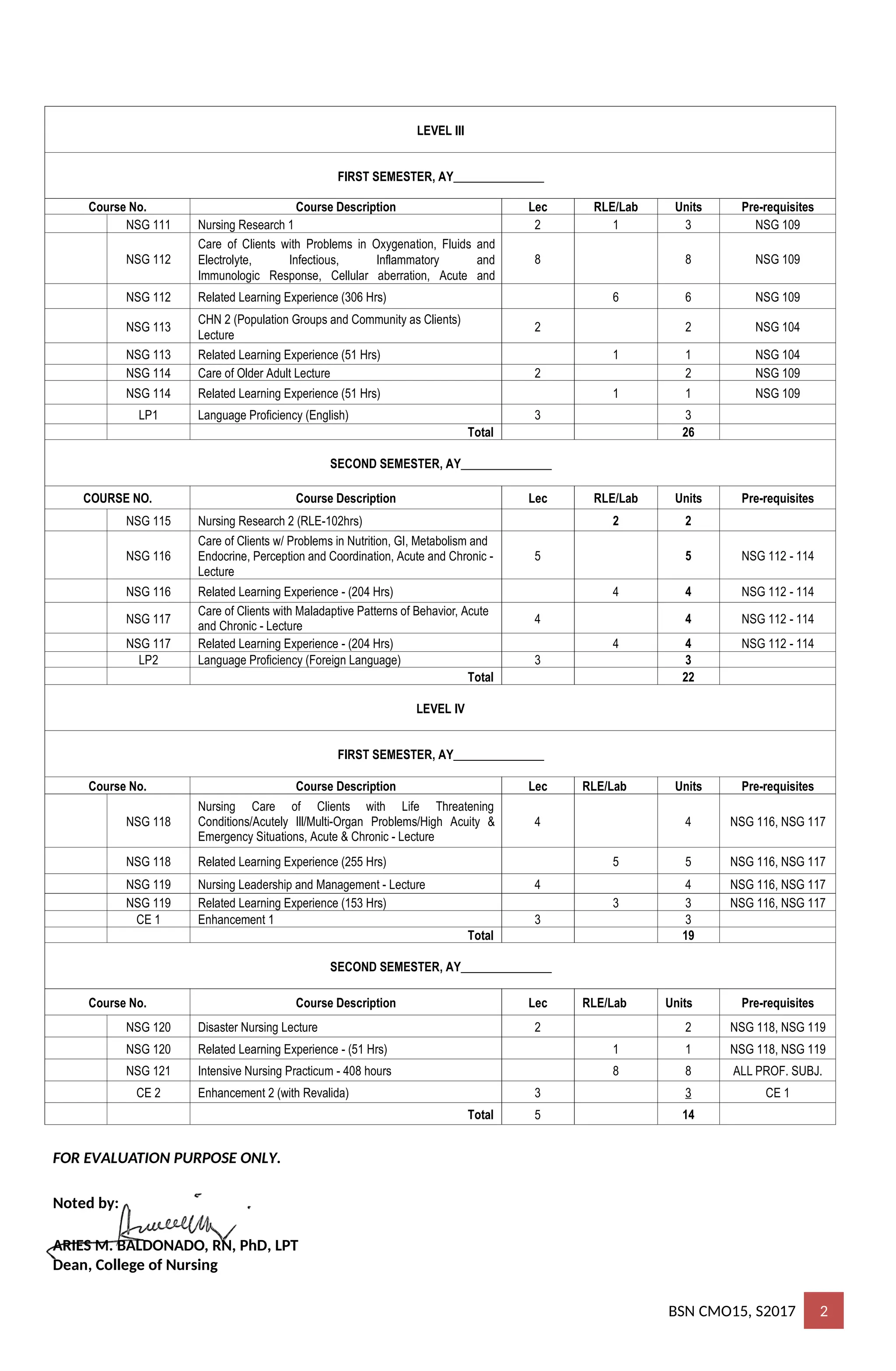Bachelor of science in nursingCURRICULUM20202021 (1).doc