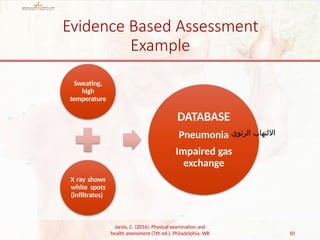 BSN211_Introduction to Clinical Health Assessment, History Taking ...