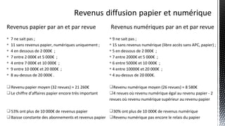 Revenus papier par an et par revue
 7 ne sait pas ;
 11 sans revenus papier, numériques uniquement ;
 4 en dessous de 2 000€ ;
 7 entre 2 000€ et 5 000€ ;
 4 entre 7 000€ et 10 000€ ;
 9 entre 10 000€ et 20 000€ ;
 8 au-dessus de 20 000€ .
Revenu papier moyen (32 revues) = 21 260€
Le chiffre d’affaires papier encore très important
53% ont plus de 10 000€ de revenus papier
Baisse constante des abonnements et revenus papier
Revenus numériques par an et par revue
 9 ne sait pas ;
 15 sans revenus numérique (libre accès sans APC, papier) ;
 5 en dessous de 2 000€ ;
 7 entre 2000€ et 5 000€ ;
 6 entre 5000€ et 10 000€ ;
 4 entre 10000€ et 20 000€ ;
 4 au-dessus de 20 000€.
Revenu numérique moyen (26 revues) = 8 580€
4 revues où revenu numérique égal au revenu papier - 2
revues où revenu numérique supérieur au revenu papier
30% ont plus de 10 000€ de revenus numérique
Revenu numérique pas encore le relais du papier
 