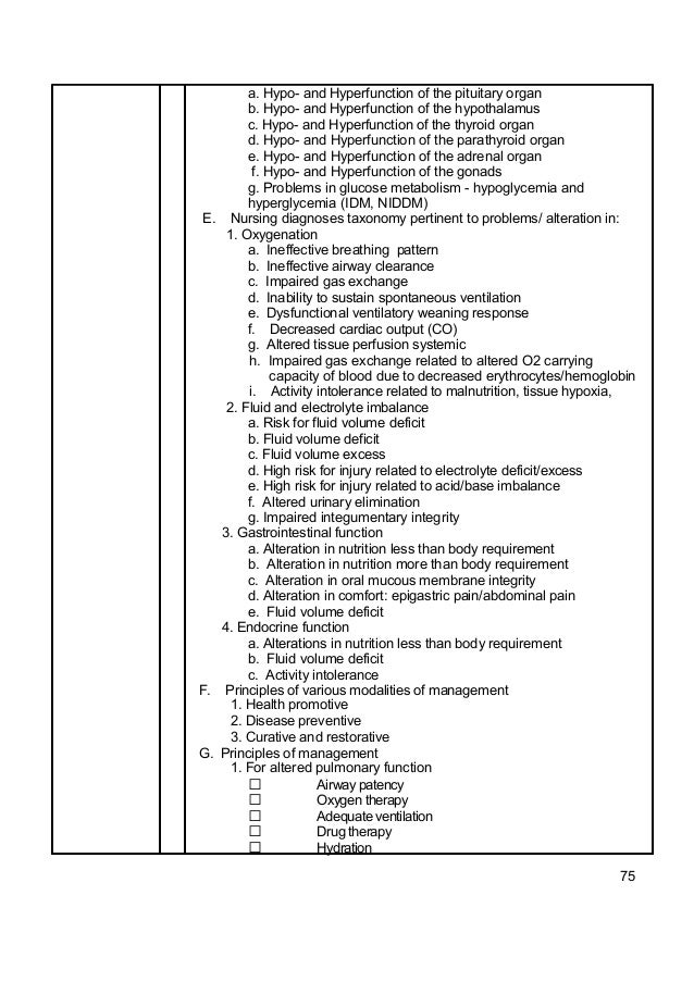 Alterations In Endocrine Function 74 42 Alterations In Endocrine Function 74 42