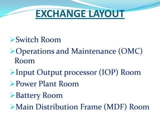 EXCHANGE LAYOUTSwitch Room 