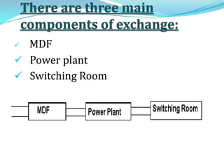 Operations and Maintenance (OMC) Room
