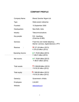 9
COMPANY PROFILE
Company Name: Bharat Sanchar Nigam Ltd.
Type: State-owned enterprise
Founded: 15 September 2000
Headquarters: New Delhi, India
Industry: Telecommunications
Key people: R.K. Upadhyay
(Chairman & MD)
Services: Fixed line and mobile telephony,
Internet services, digital television, IPTV
Revenue : 271.28 billion (2013)
279.33 billion (2012)
Operating Income: -79.55 billion (2013)
-88.21 billion (2012)
Net income: -78.84 billion (2013)
-88.51 billion (2012)
Total assets: 956.89 billion (2013)
1018.35 billion (2012)
Total equity: 956.89 billion (2013)
1018.35 billion (2012)
Owner(s): Government of India
Employees: 2,44,891
Website: www.bsnl.co.in
 