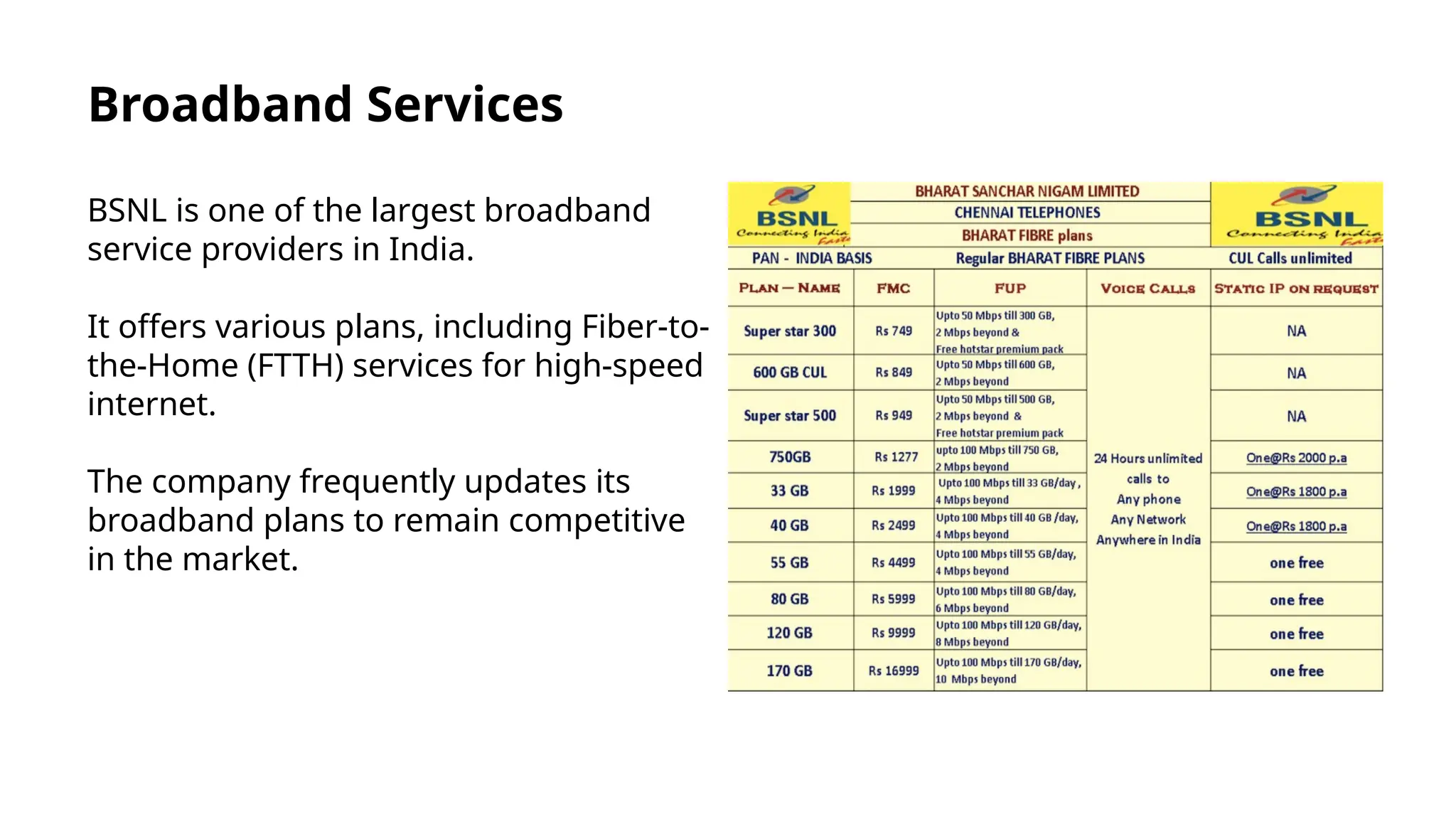 Broadband Services
BSNL is one of the largest broadband
service providers in India.
It offers various plans, including Fiber-to-
the-Home (FTTH) services for high-speed
internet.
The company frequently updates its
broadband plans to remain competitive
in the market.
 