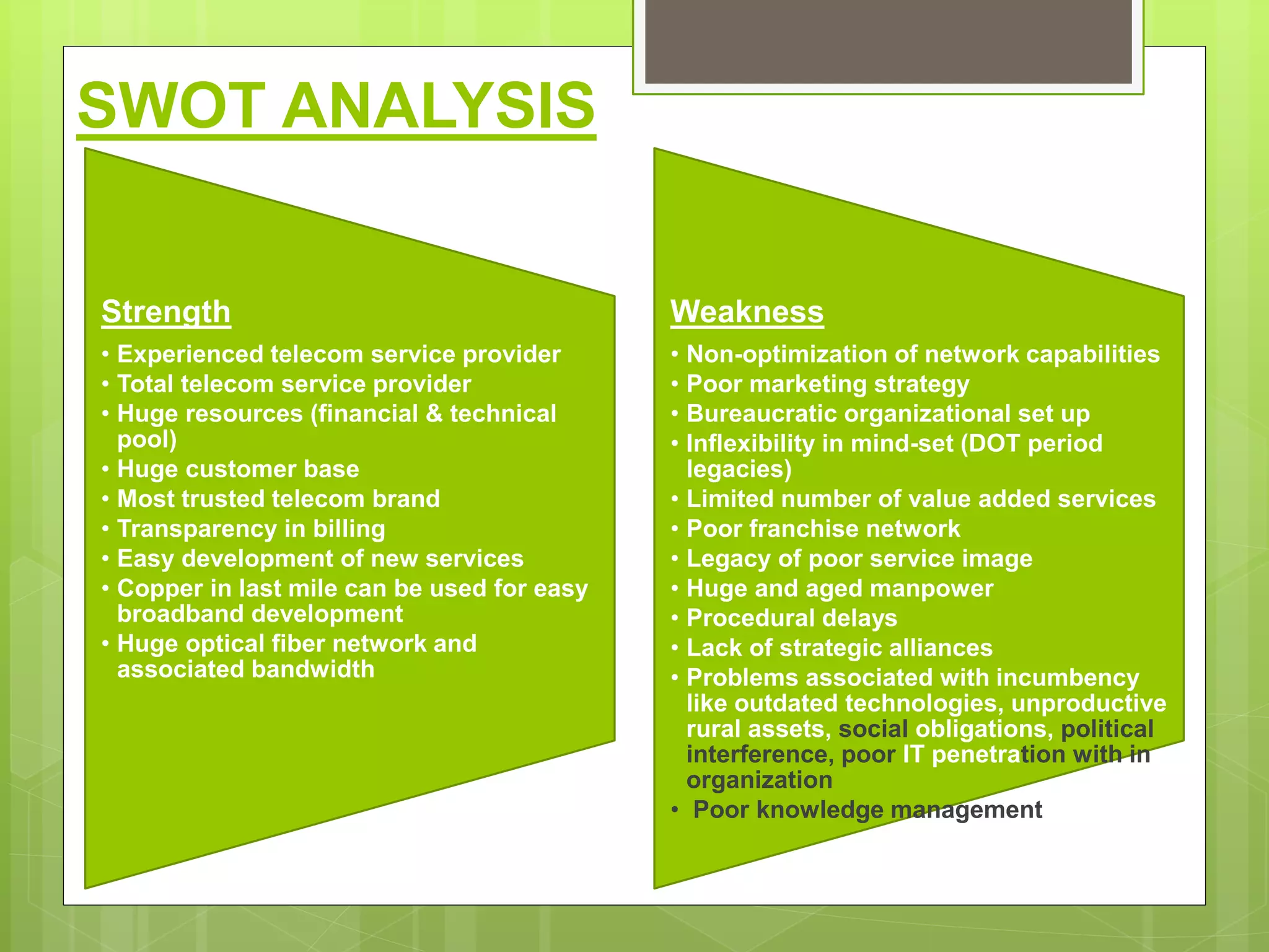 SWOT ANALYSIS
Strength
• Experienced telecom service provider
• Total telecom service provider
• Huge resources (financial & technical
pool)
• Huge customer base
• Most trusted telecom brand
• Transparency in billing
• Easy development of new services
• Copper in last mile can be used for easy
broadband development
• Huge optical fiber network and
associated bandwidth
Weakness
• Non-optimization of network capabilities
• Poor marketing strategy
• Bureaucratic organizational set up
• Inflexibility in mind-set (DOT period
legacies)
• Limited number of value added services
• Poor franchise network
• Legacy of poor service image
• Huge and aged manpower
• Procedural delays
• Lack of strategic alliances
• Problems associated with incumbency
like outdated technologies, unproductive
rural assets, social obligations, political
interference, poor IT penetration with in
organization
• Poor knowledge management
 
