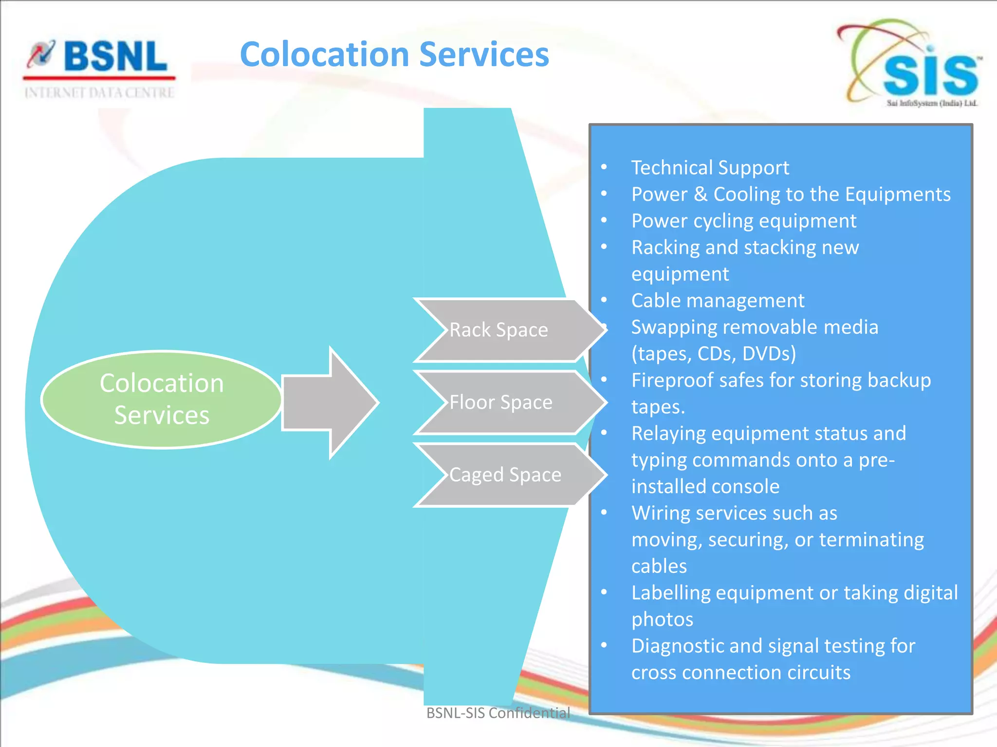 Colocation Services

                                                •   Technical Support
                                                •   Power & Cooling to the Equipments
                                                •   Power cycling equipment
                                                •   Racking and stacking new
                                                    equipment
                                                •   Cable management
                           Rack Space           •   Swapping removable media
                                                    (tapes, CDs, DVDs)
Colocation                                      •   Fireproof safes for storing backup
                           Floor Space              tapes.
 Services
                                                •   Relaying equipment status and
                                                    typing commands onto a pre-
                           Caged Space
                                                    installed console
                                                •   Wiring services such as
                                                    moving, securing, or terminating
                                                    cables
                                                •   Labelling equipment or taking digital
                                                    photos
                                                •   Diagnostic and signal testing for
                                                    cross connection circuits
                        BSNL-SIS Confidential
 