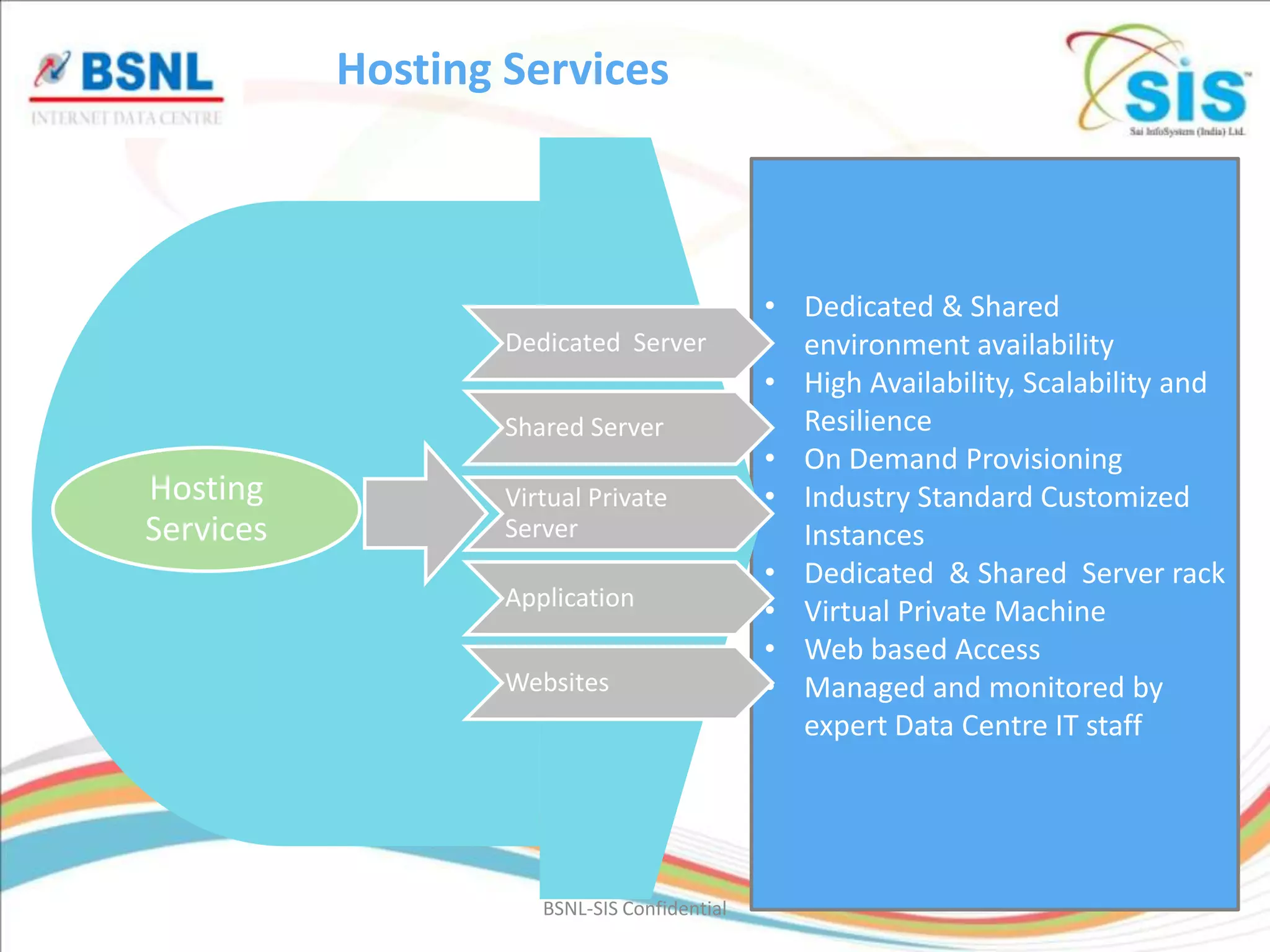 Hosting Services



                                              • Dedicated & Shared
                   Dedicated Server             environment availability
                                              • High Availability, Scalability and
                   Shared Server                Resilience
                                              • On Demand Provisioning
Hosting            Virtual Private            • Industry Standard Customized
Services           Server                       Instances
                                              • Dedicated & Shared Server rack
                   Application
                                              • Virtual Private Machine
                                              • Web based Access
                   Websites                   • Managed and monitored by
                                                expert Data Centre IT staff




                      BSNL-SIS Confidential
 