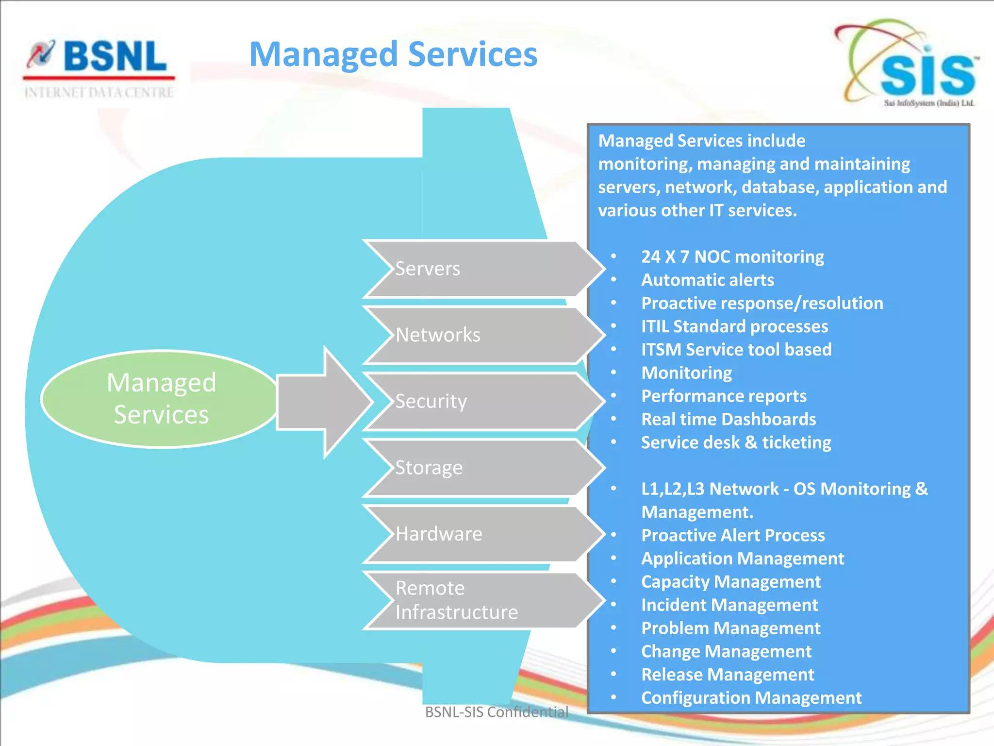 Managed Services

                                              Managed Services include
                                              monitoring, managing and maintaining
                                              servers, network, database, application and
                                              various other IT services.

                                               •   24 X 7 NOC monitoring
                   Servers                     •   Automatic alerts
                                               •   Proactive response/resolution
                   Networks                    •   ITIL Standard processes
                                               •   ITSM Service tool based
                                               •   Monitoring
Managed                                        •   Performance reports
                   Security
Services                                       •   Real time Dashboards
                                               •   Service desk & ticketing
                   Storage
                                               •   L1,L2,L3 Network - OS Monitoring &
                                                   Management.
                   Hardware                    •   Proactive Alert Process
                                               •   Application Management
                   Remote                      •   Capacity Management
                   Infrastructure              •   Incident Management
                                               •   Problem Management
                                               •   Change Management
                                               •   Release Management
                                               •   Configuration Management
                      BSNL-SIS Confidential
 