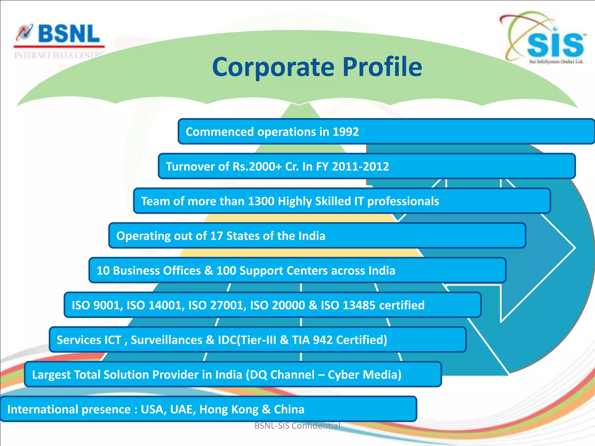 Corporate Profile

                                Commenced operations in 1992

                             Turnover of Rs.2000+ Cr. In FY 2011-2012

                        Team of more than 1300 Highly Skilled IT professionals

                   Operating out of 17 States of the India

               10 Business Offices & 100 Support Centers across India

           ISO 9001, ISO 14001, ISO 27001, ISO 20000 & ISO 13485 certified

        Services ICT , Surveillances & IDC(Tier-III & TIA 942 Certified)

    Largest Total Solution Provider in India (DQ Channel – Cyber Media)

International presence : USA, UAE, Hong Kong & China
                                              BSNL-SIS Confidential
 