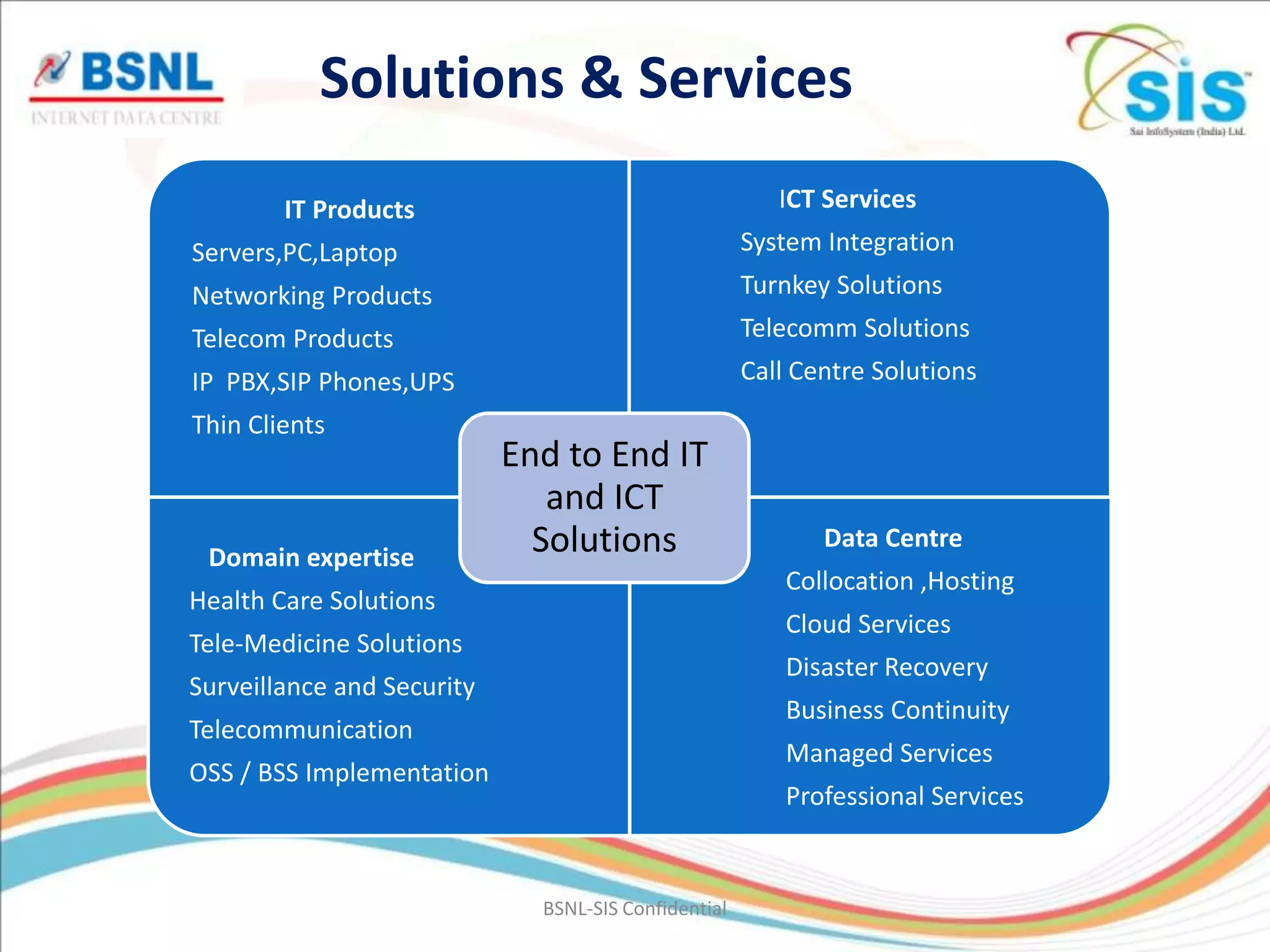 Solutions & Services
        IT Products                                      ICT Services
Servers,PC,Laptop                                     System Integration
Networking Products                                   Turnkey Solutions
Telecom Products                                      Telecomm Solutions
IP PBX,SIP Phones,UPS                                 Call Centre Solutions
Thin Clients
                            End to End IT
                               and ICT
 Domain expertise
                              Solutions                      Data Centre
                                                          Collocation ,Hosting
Health Care Solutions
                                                          Cloud Services
Tele-Medicine Solutions
                                                          Disaster Recovery
Surveillance and Security
                                                          Business Continuity
Telecommunication
                                                          Managed Services
OSS / BSS Implementation
                                                          Professional Services


                              BSNL-SIS Confidential
 